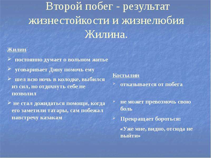 Сочинение на тему два побега из плена. Кавказский пленник 2 побег Жилина и Костылина. Первый побег Жилина и Костылина из рассказа кавказский пленник. 2 Побег Жилин и Костылин 5 класс. 2 Побег Жилина план.