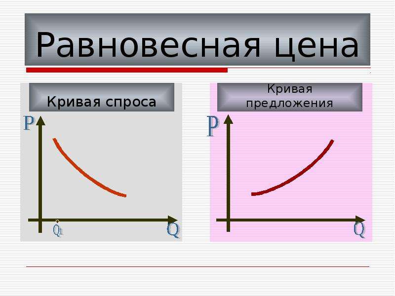 Изменение п. Закон предложения выражает. Закон предложения картинки для презентации. Закон предложения утверждает что. Установление рыночной цены.