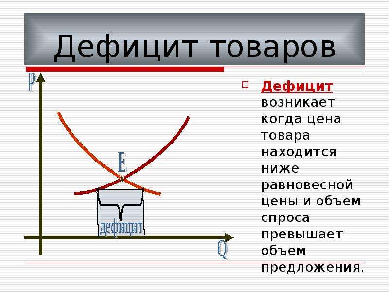 Изменен п. Дефицит спроса и предложения. Когда возникает дефицит товара. Спрос превышает предложение. Закон спроса и предложения. Дефицит.