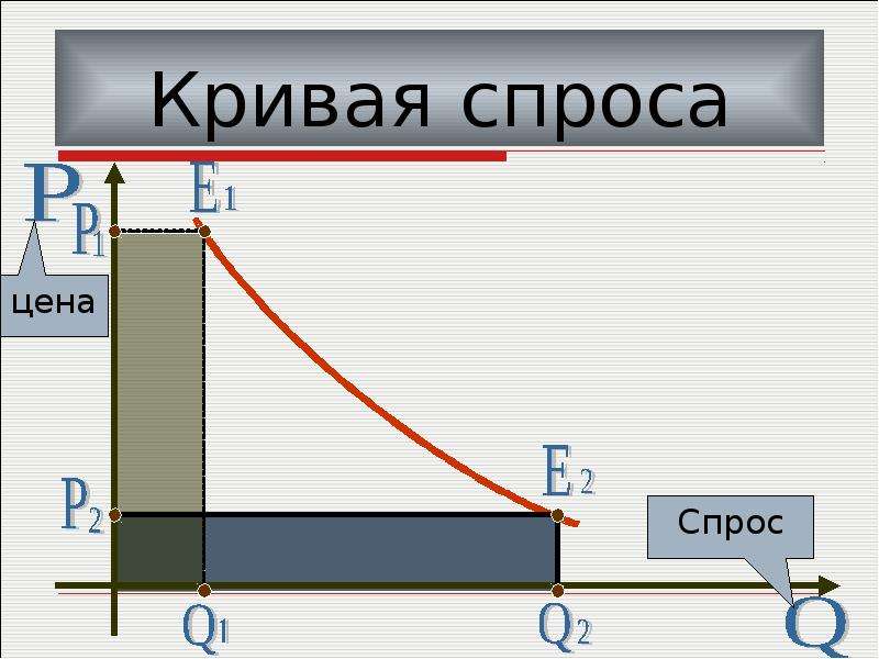 Изменение п