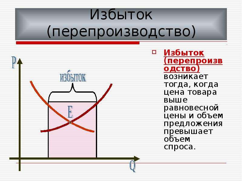 На рисунке отражено изменение спроса на антивирусные компьютерные программы на соответствующем рынке