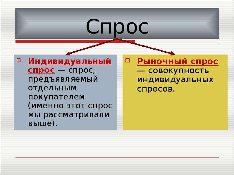 Изменен п. Гипотеза давления рыночного спроса минусы.