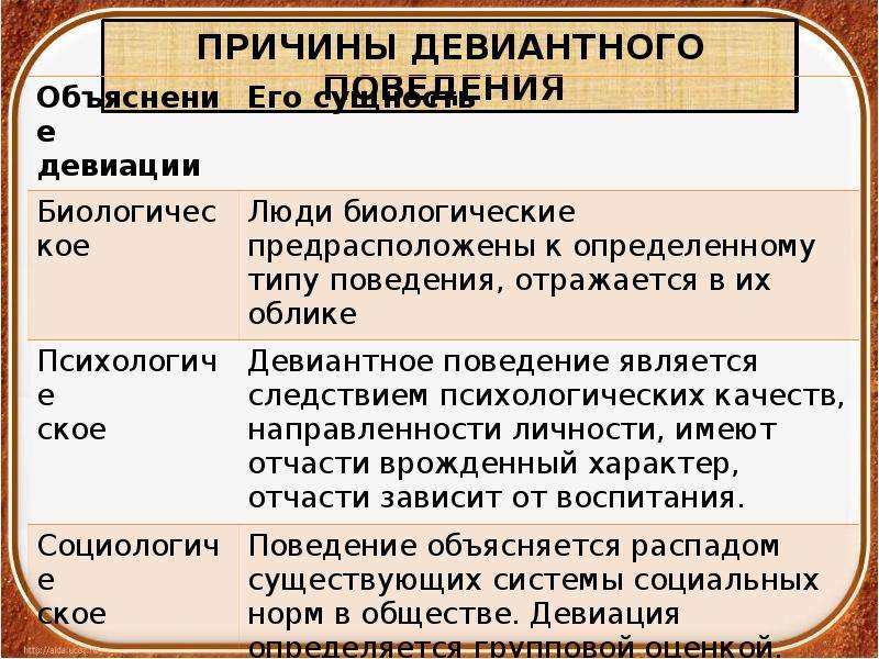 Социальные нормы и отклоняющееся поведение 11 класс. Социальные нормы и отклоняющееся поведение. Социальные нормы и девиантное поведение. Социальные нормы и отклоняющееся поведение презентация. Презентация на тему: социальные нормы и отклоняющееся поведение.