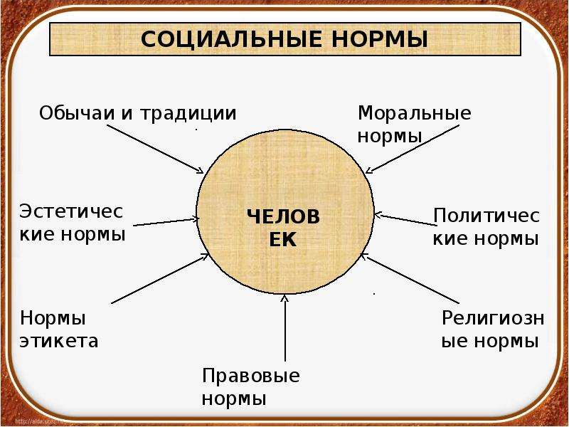 Проект на тему право и социальные нормы