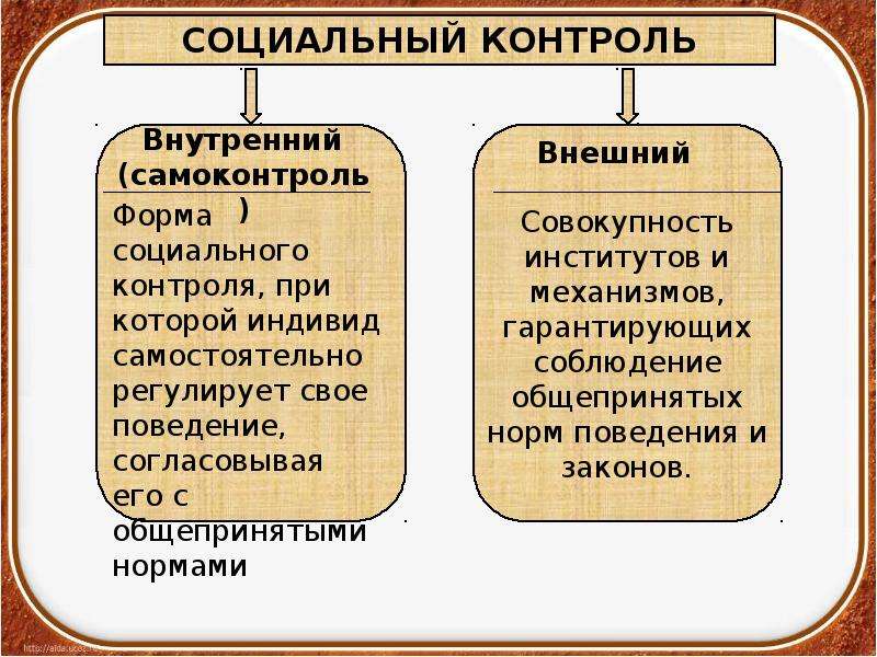 Социальное поведение и социальный контроль. Социально и общественные нормы поведения. Социальные нормы и отклоняющееся поведение. Социальный контроль и отклоняющееся поведение. Социальное поведение нормативное и отклоняющееся.