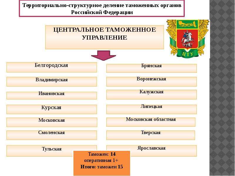 Схема размещения территориальных таможенных органов