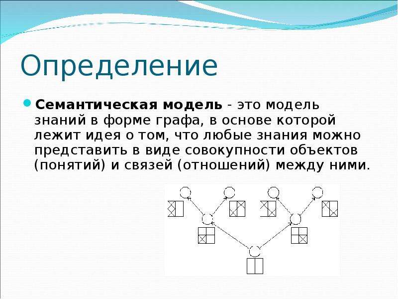 Форма графа. Семантическая модель. Модель в виде графа. Семантическая модель данных. Семантическая модель данных пример.