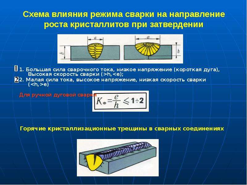 Сила сварочного тока. С увеличением силы сварочного тока напряжения в швах. Сила тока при ручной дуговой сварке. Напряжение при сварке электродом. Режимы при сварке.