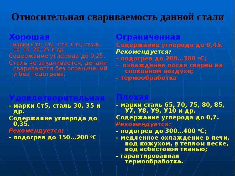 Свариваемость сталей. Классификация свариваемости сталей. Классификация металлов по свариваемости. Трудносвариваемые стали.