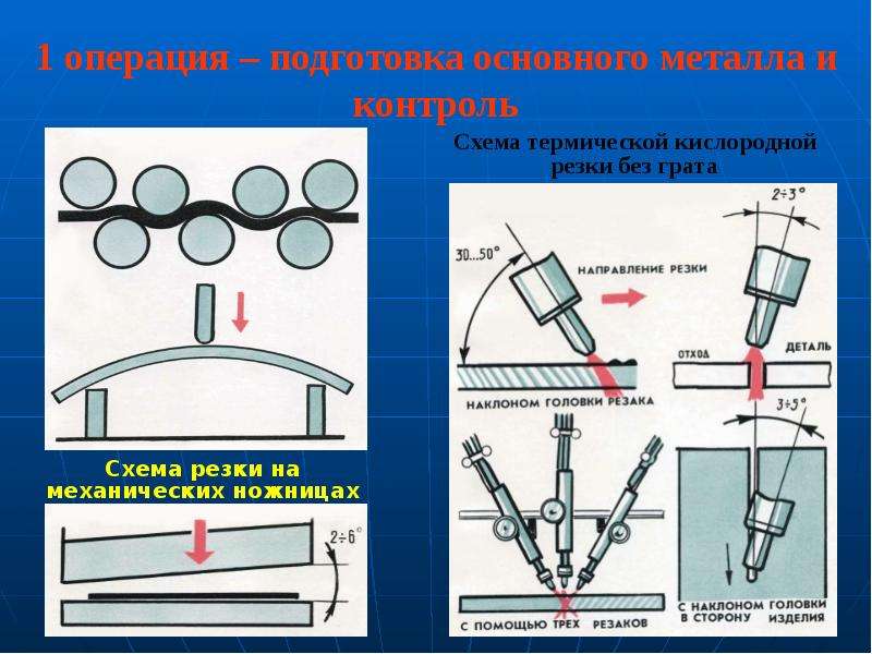 Схема процесса кислородной резки