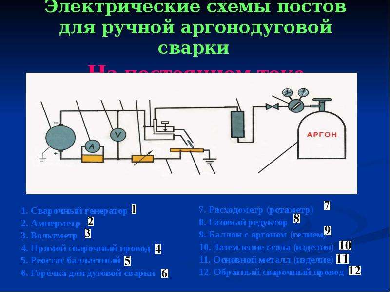 Презентация сварка металлов. Схема сварочного поста ручной аргонодуговой сварки. Схема поста для ручной аргонодуговой сварки. Типовое оборудование сварочного поста для аргона. Схема рабочего поста для аргонодуговой сварки.