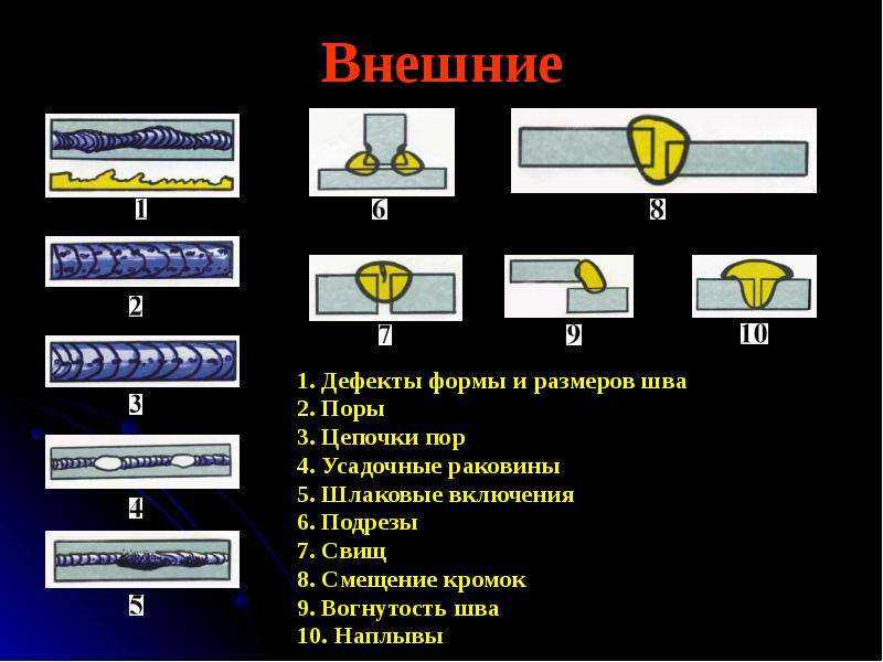 Дефекты сварных швов и соединений в картинках с названиями и описанием