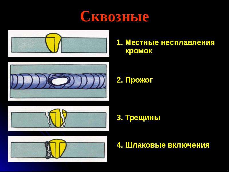 Прожог. Шлаковое включение сварного шва. Несплавление кромок. Дефект шлаковые включения. Несплавление кромки металла.