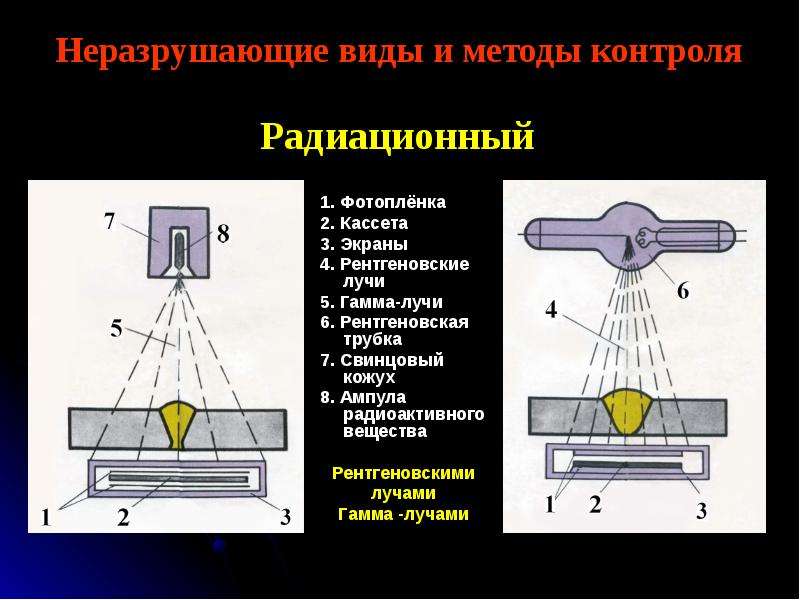 Схема просвечивания сварного соединения