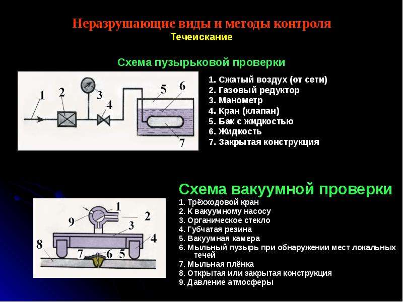 Контроль сварных швов на герметичность презентация