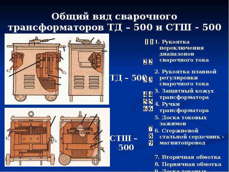 Виды тд. Сварочный трансформатор ТД-500 схема. Принцип действия сварочного трансформатора ТД-500. СТШ 500 сварочный аппарат. ТД-500 сварочный трансформатор паспорт.