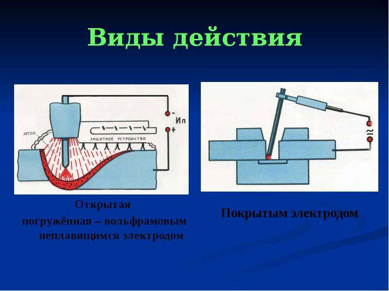 Открытые действия