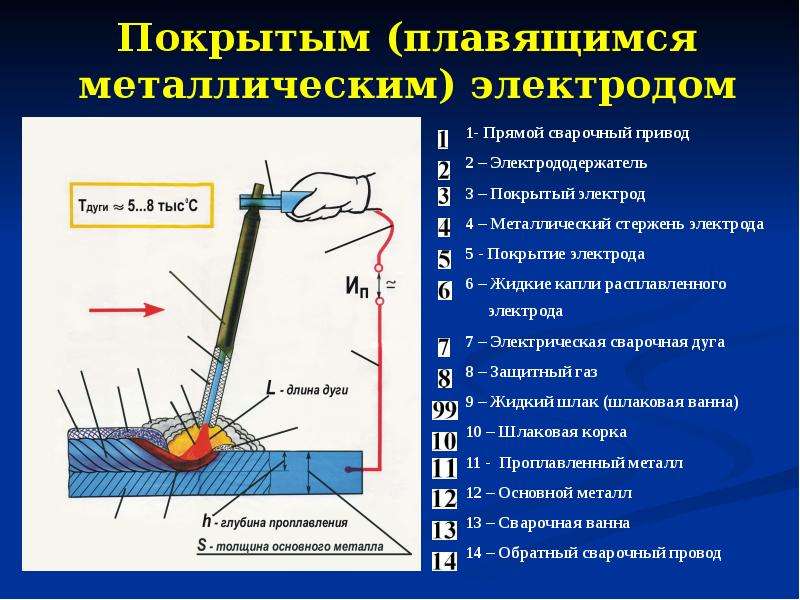 Презентация сварка дуговая сварка