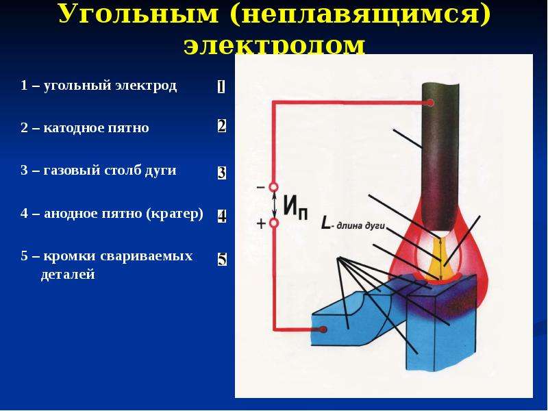 Сварка угольным электродом инвертором