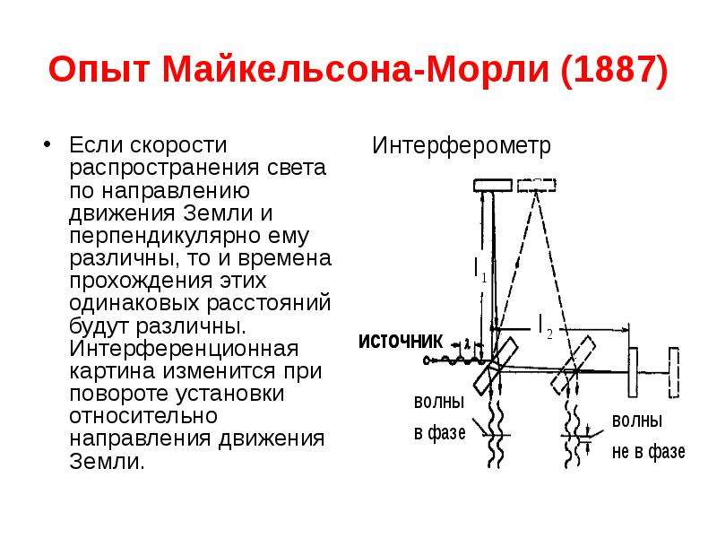 На рисунке 168 представлена схема опыта майкельсона по определению скорости света