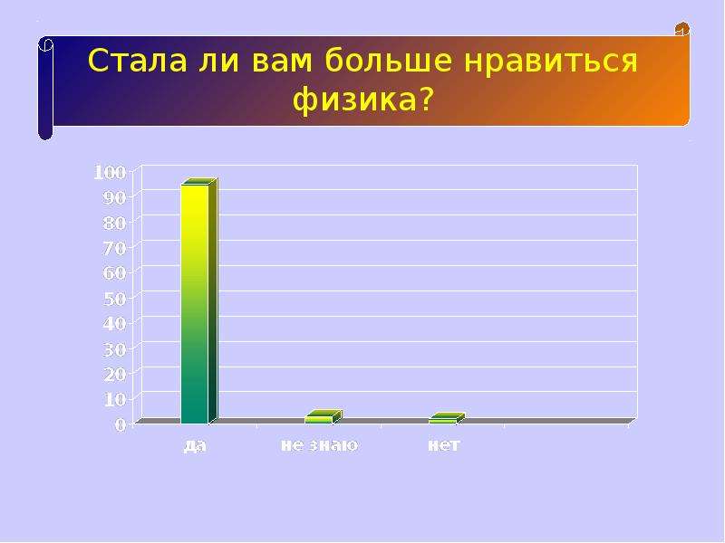 Игра по физике презентация