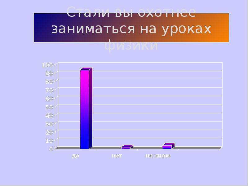 Игра по физике презентация