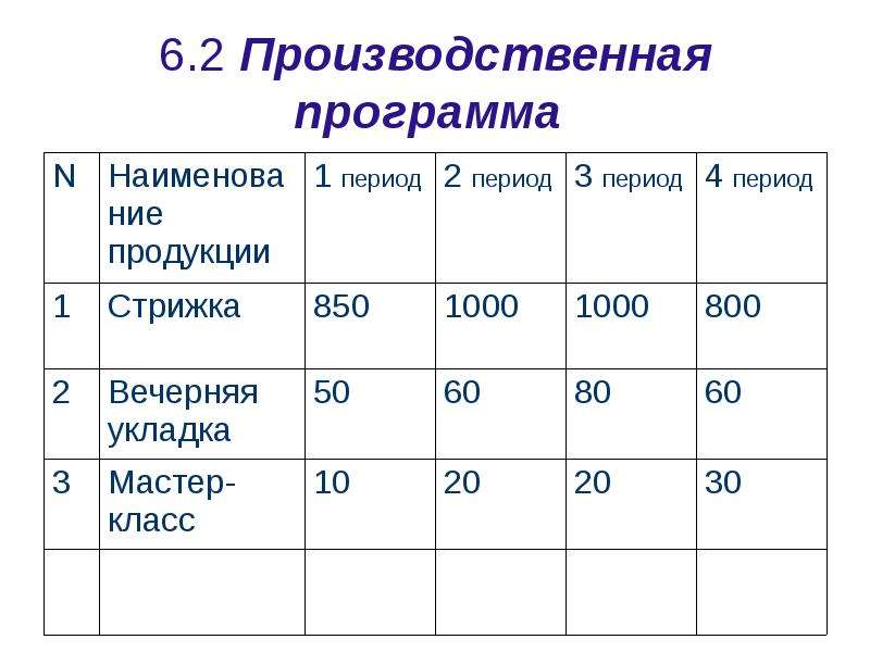 Производственный план предприятия пример