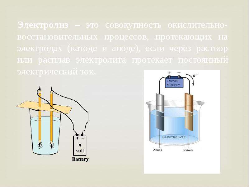 Схема электролиза сульфата меди