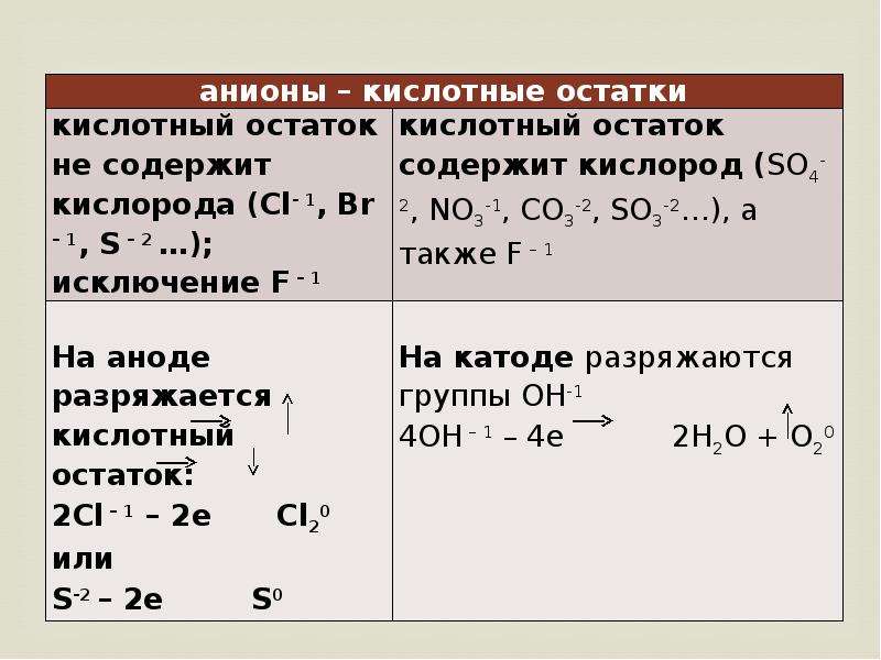 Презентация электролиз 11 класс