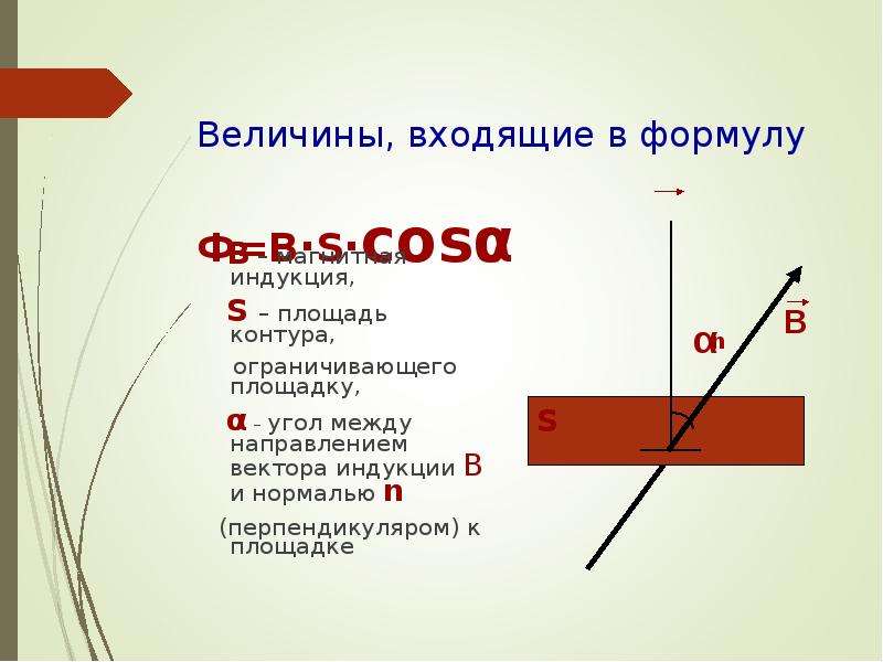 Магнитный поток площадь контура