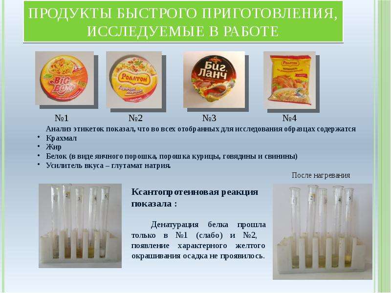 Продукт быстро. Продукты быстрого приготовления за и против. Продукты быстрого приготовления для презентации. Анализ этикетки. Вывод о продуктах быстрого приготовления.