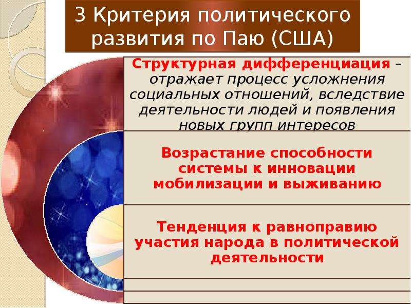 Политический критерий. Критерия политического развития по паю (США). Критерии политического развития. Критерии политического процесса. Критерии развития политической системы.