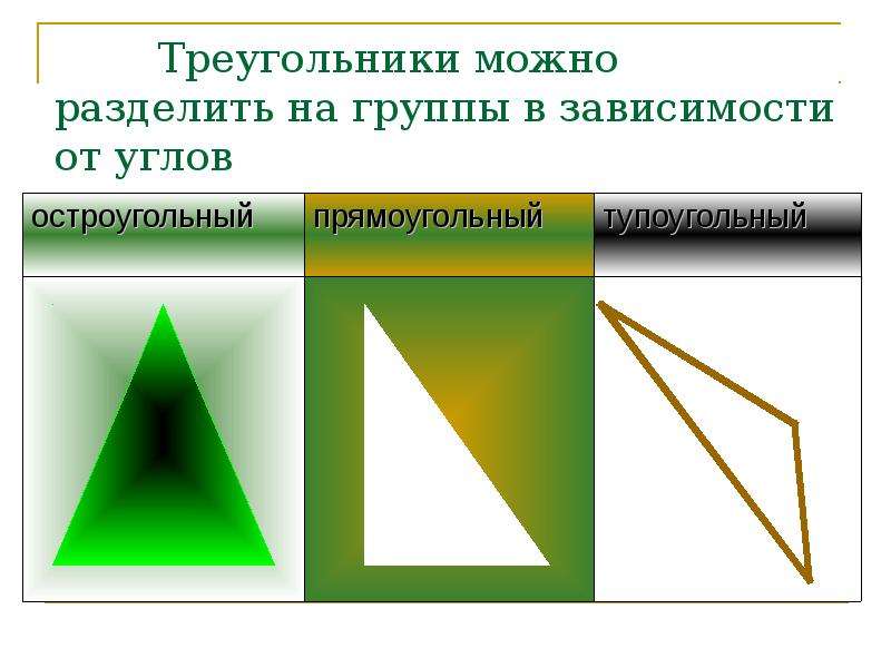 Треугольники можно. Разделите треугольники на группы. Треугольники в зависимости от углов. Разделить треугольник. Треугольник с делениями.