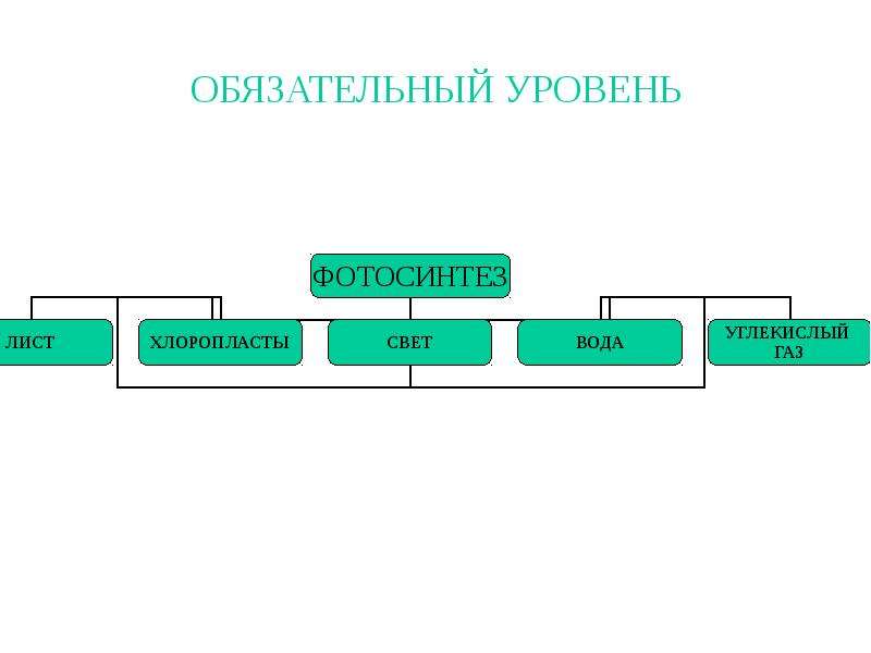 Уровень питания. Листовой уровень.