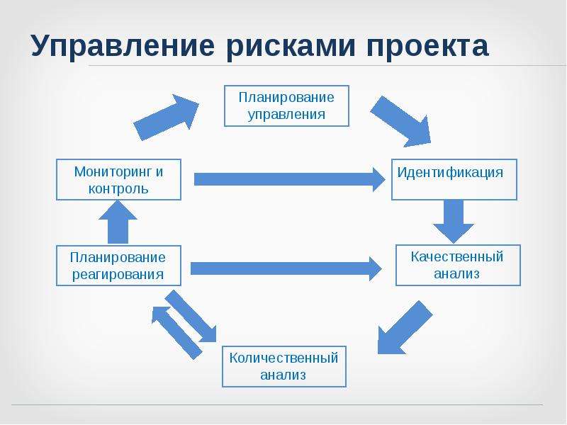 Презентация по рискам