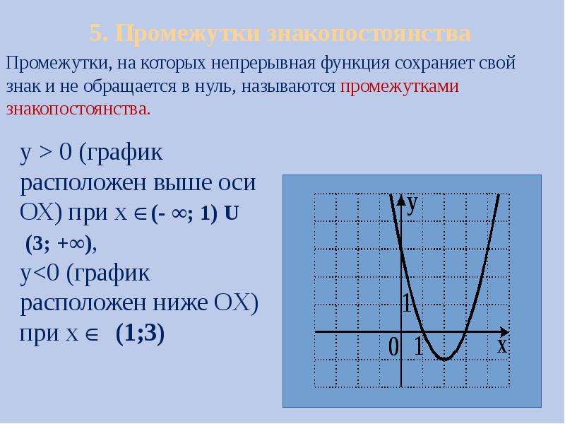 Монотонность квадратичной функции. Промежутки знака постоянства функции. Как определить интервал функции. Интервалы знака постоянства функции. Промежутки закона постоянства функции.