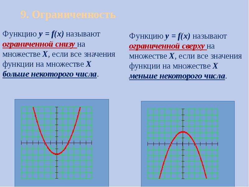 Функция является мерой. Функцию называют ограниченной снизу на множестве х. Ограниченность Графика функции. Определение функции ограниченной снизу. График функции ограниченной сверху и снизу.