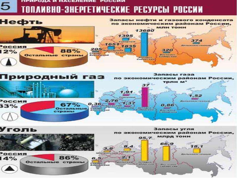 Схема ресурсы сырьевые энергетические