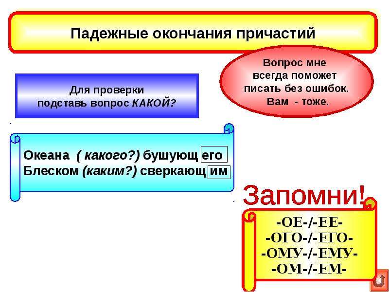 Падежи причастий 7 класс