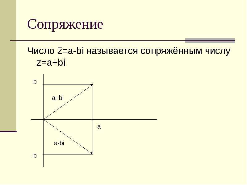 Комплексные числа и их роль в математике проект