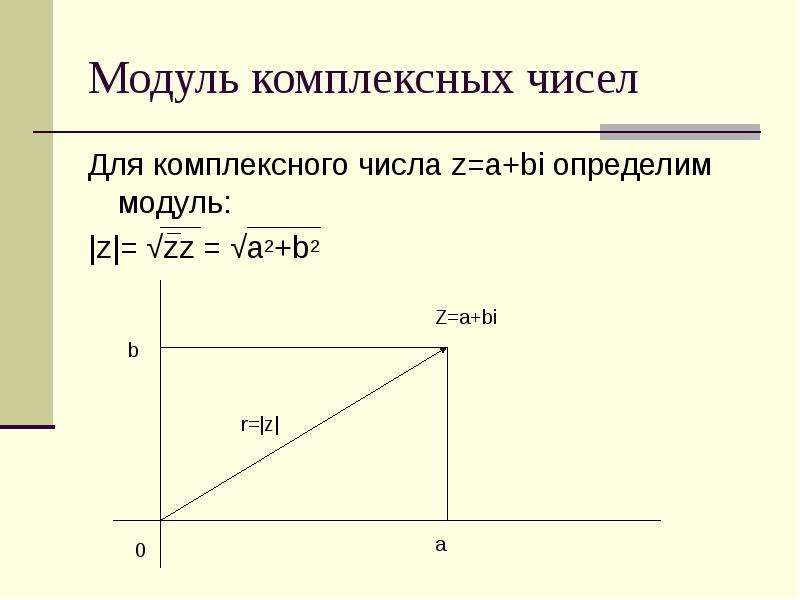 Модуль комплексного числа. Модулкомплексного числа. Вычисление модуля комплексного числа. Как вычислить модуль комплексного числа.