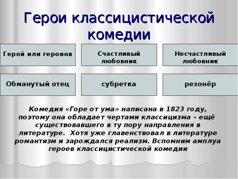 Резонер. Классицистическая комедия. Герой резонер в горе от ума. Герои резонеры в русской литературе. Чацкий резонер.