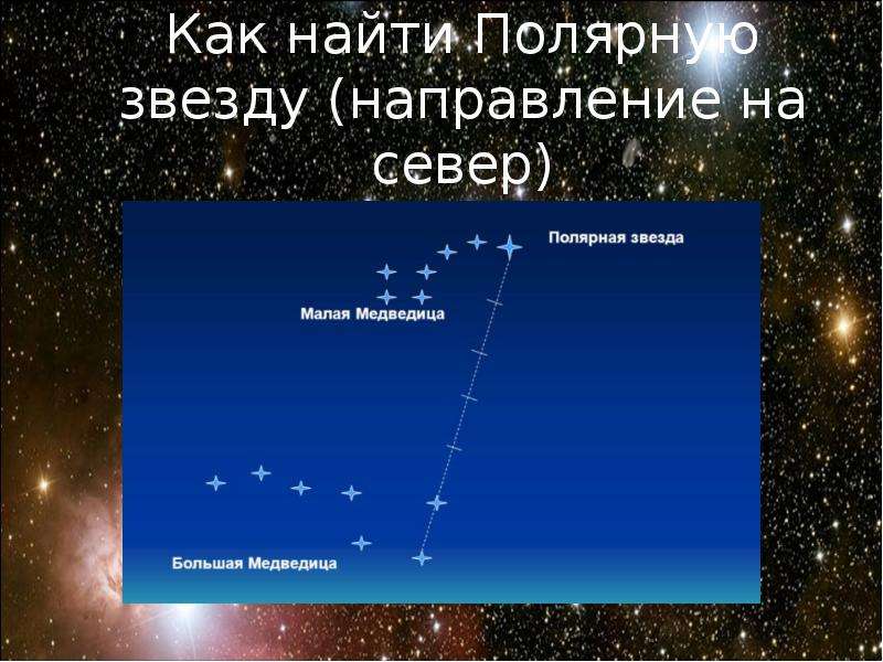 Полярная звезда 5. Направление на полярную звезду. Полярная звезда презентаци. Сведения о полярной звезде. Полярная звезда на севере.