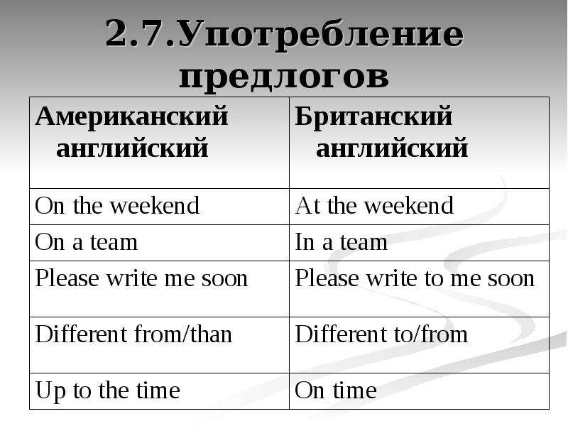 Проект различия между британским и американским вариантами английского языка