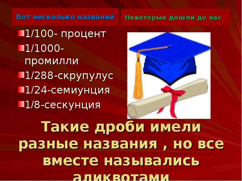 Имеющий называется. Аликвотой частью называют.