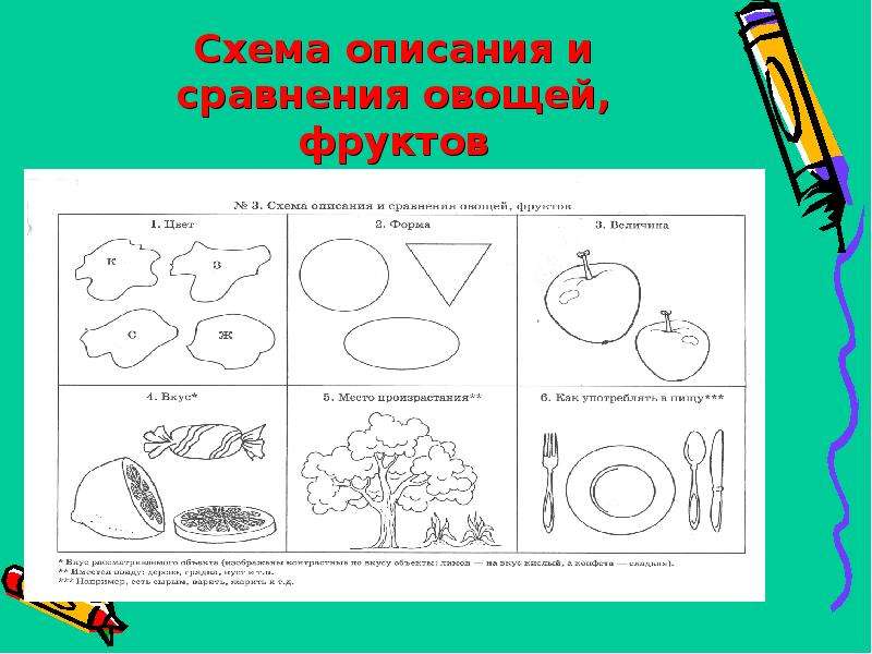 Схема описания лета. Схема для описания овощей и фруктов. Схемы описания и сравнения. Схема описания овощей. План схема описания овощей.