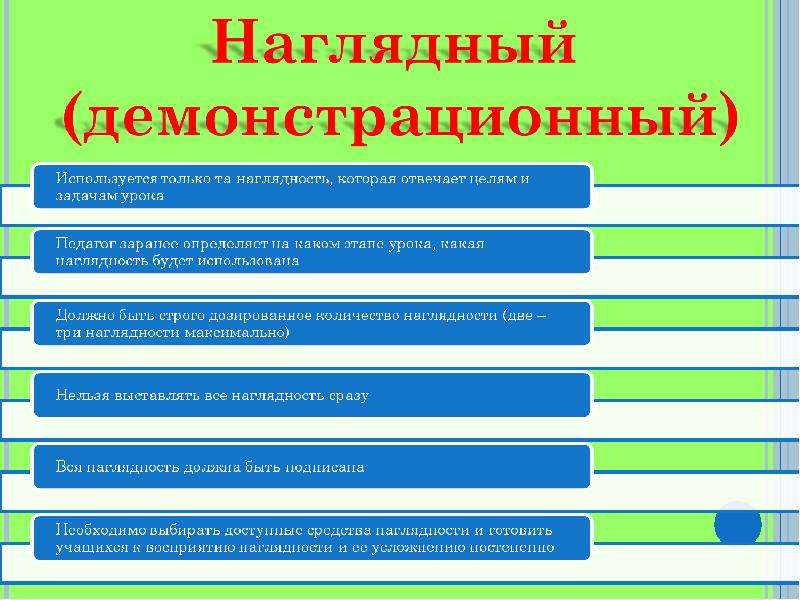 Демонстративный способ. Наглядно-демонстрационный метод,.