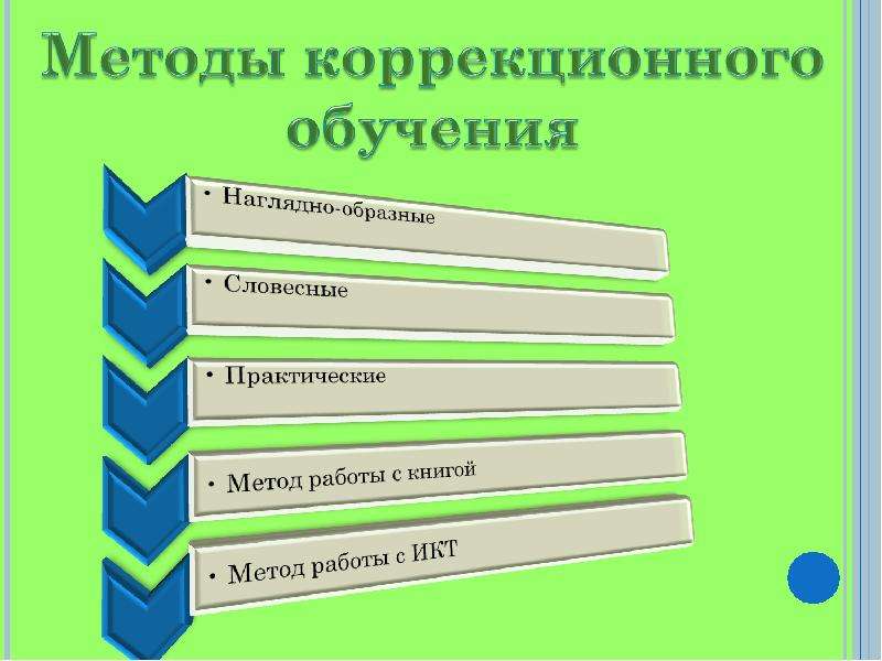 Специальные методы обучения. Коррекционные методы обучения. Методы коррекционной работы обучения. Формы и методы коррекционной работы. Методы обучения в коррекционной педагогике.