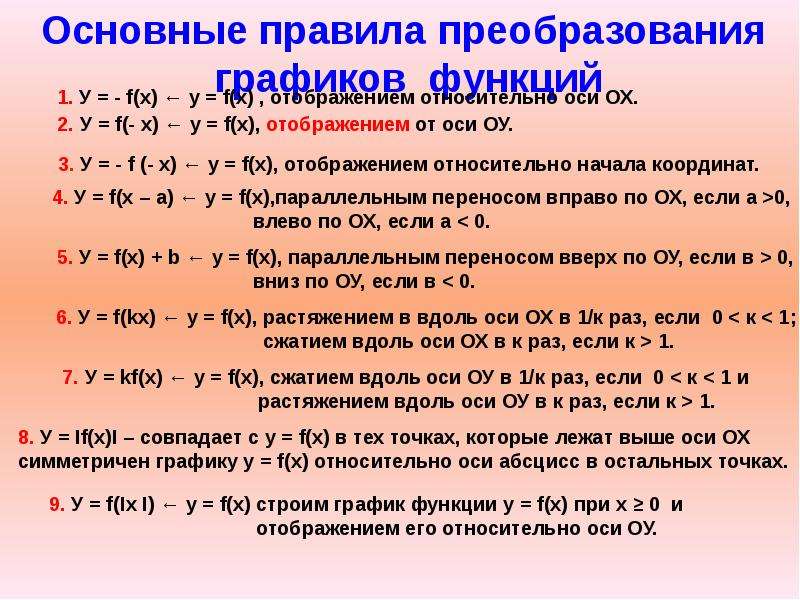 Преобразование графиков презентация