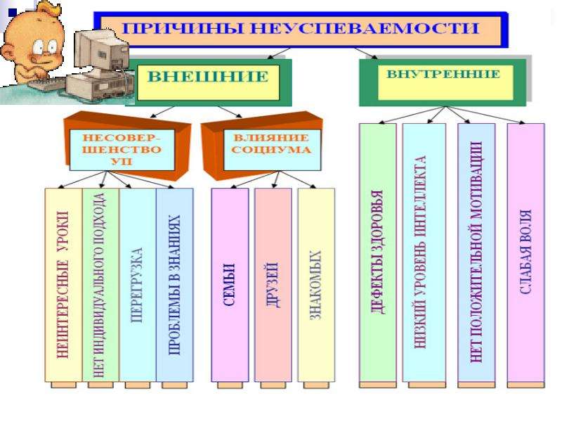 План работы со слабыми детьми в начальной школе 4 класс